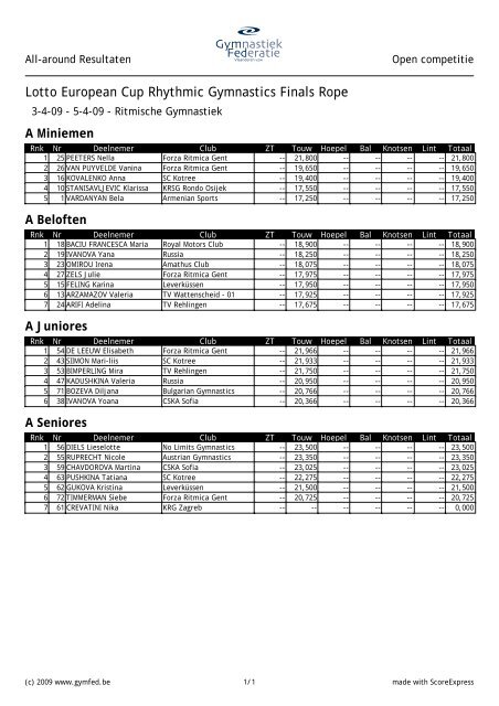 Lotto European Cup Rhythmic Gymnastics - GymFed