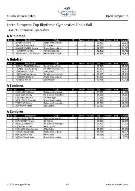 Lotto European Cup Rhythmic Gymnastics - GymFed