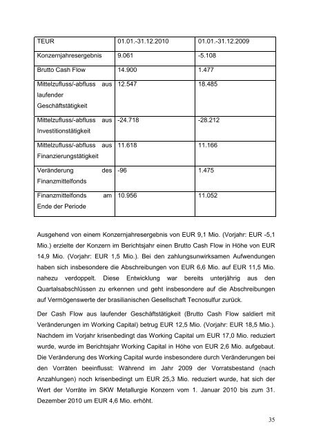 SKW Stahl-Metallurgie Holding AG Unterneukirchen (Deutschland ...