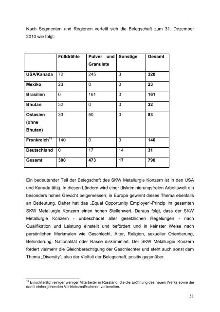 SKW Stahl-Metallurgie Holding AG Unterneukirchen (Deutschland ...