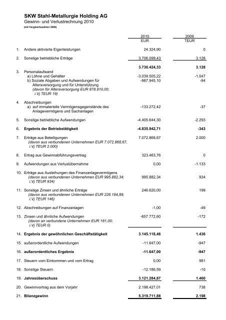 SKW Stahl-Metallurgie Holding AG Unterneukirchen (Deutschland ...