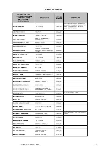 AZIENDA USL 3 PISTOIA