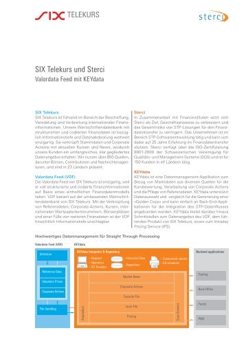 SIX Telekurs und Sterci - SIX Financial Information