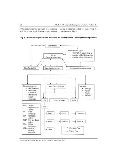 Issue for October - December 2011 - National Institute of Rural ...