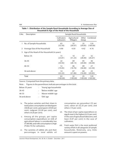 Issue for October - December 2011 - National Institute of Rural ...