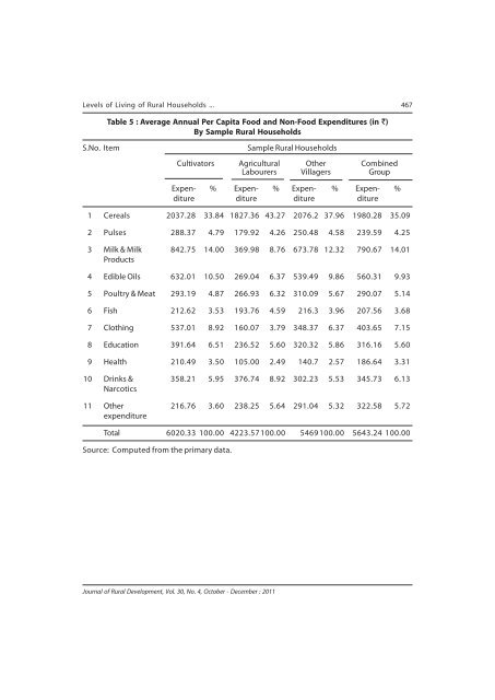 Issue for October - December 2011 - National Institute of Rural ...