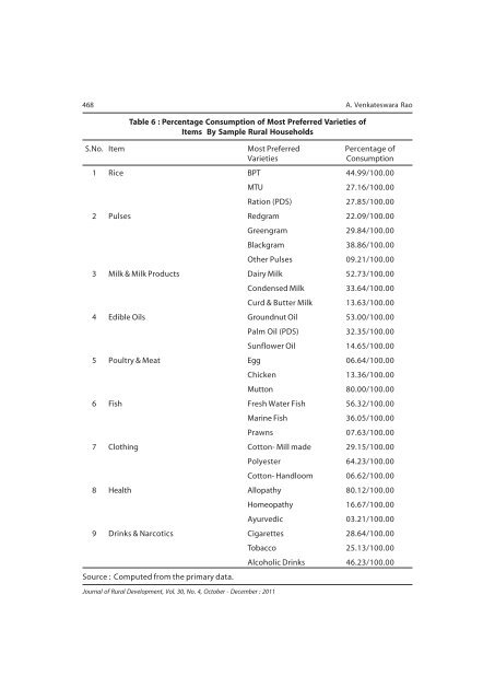 Issue for October - December 2011 - National Institute of Rural ...