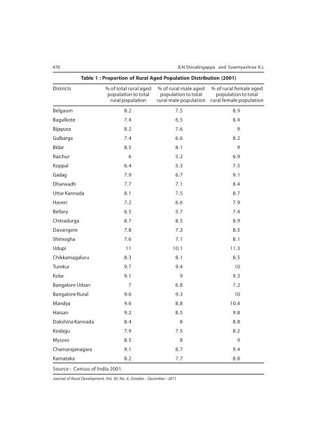 Issue for October - December 2011 - National Institute of Rural ...