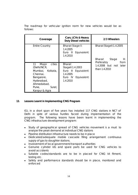 Development of Cng Infrastructure in India with ... - GAIL (India)