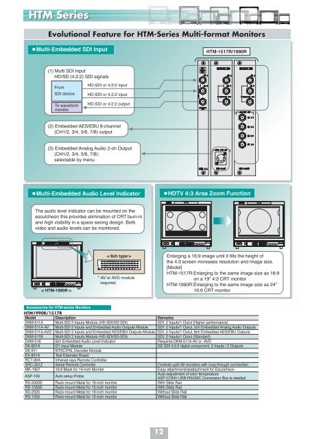 Monitor - avision