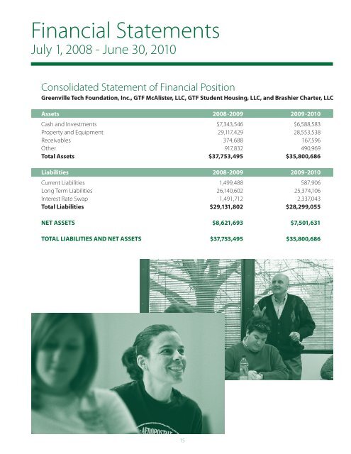 Greenville Tech Foundation 2008-2009 Annual Report 2009-2010 ...