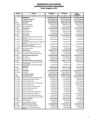 Laporan Realisasi Anggaran-PPKD Tahun Anggaran 2012 ...