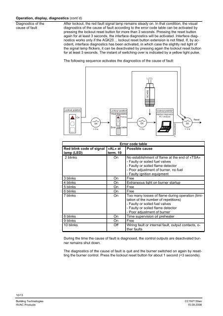 7130 Oil Burner Controls LMO14... LMO24... LMO44... - Romstal