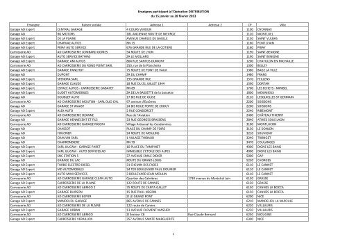 réparateurs AD participant à l'opération - AutoDistribution