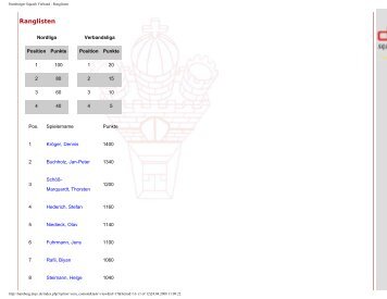 Hamburger Squash Verband  - Ranglisten - Racket Inn