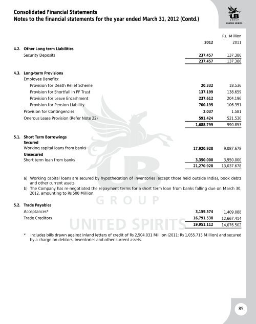 UBHL annual report - United Spirits Limited