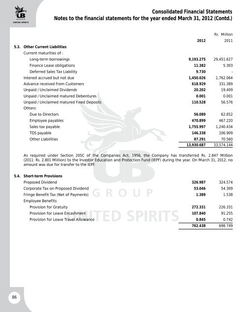 UBHL annual report - United Spirits Limited