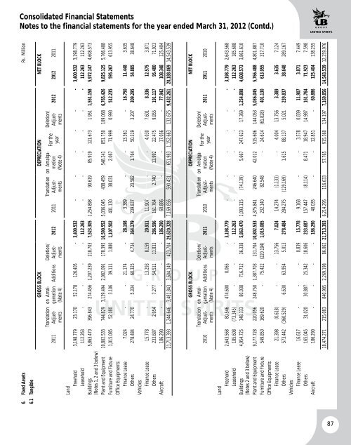 UBHL annual report - United Spirits Limited