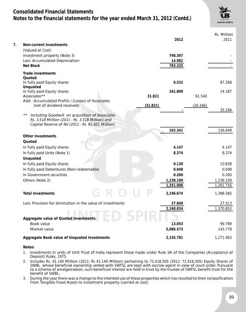 UBHL annual report - United Spirits Limited