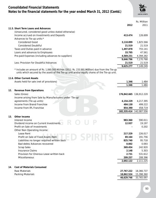 UBHL annual report - United Spirits Limited