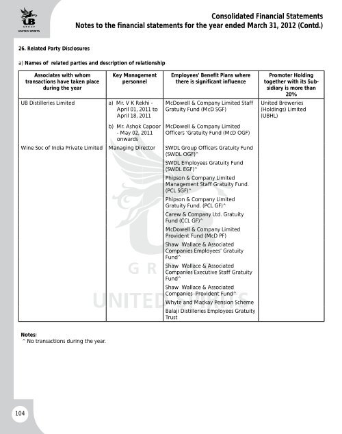 UBHL annual report - United Spirits Limited