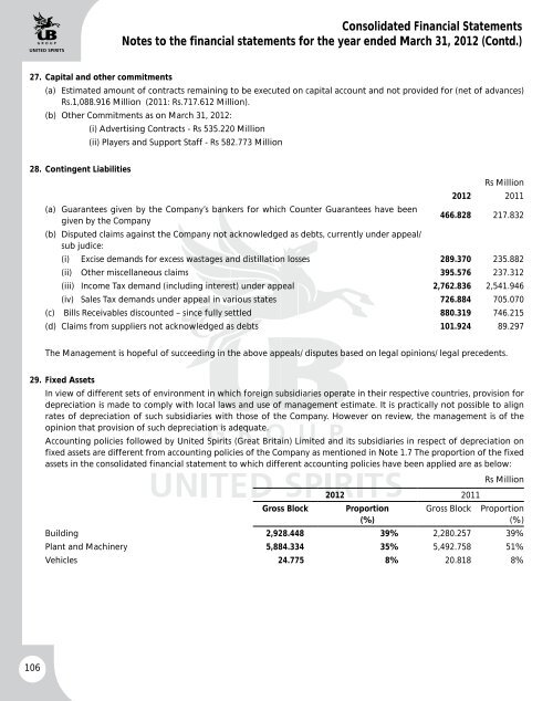 UBHL annual report - United Spirits Limited