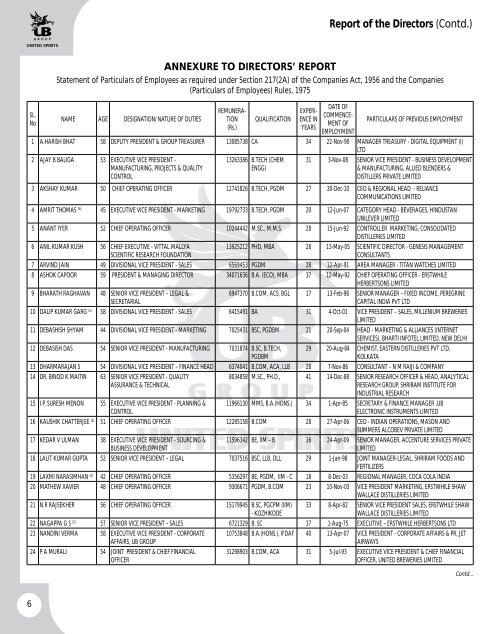 UBHL annual report - United Spirits Limited