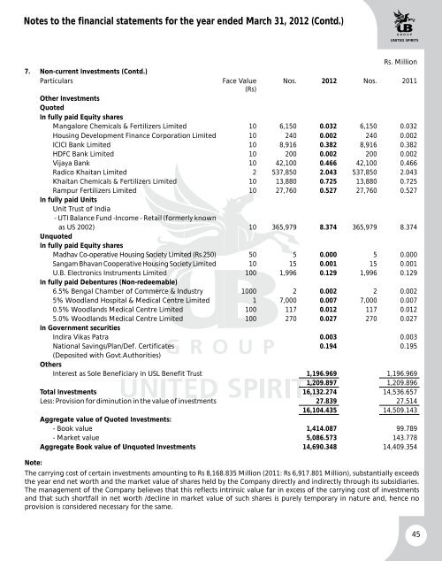 UBHL annual report - United Spirits Limited