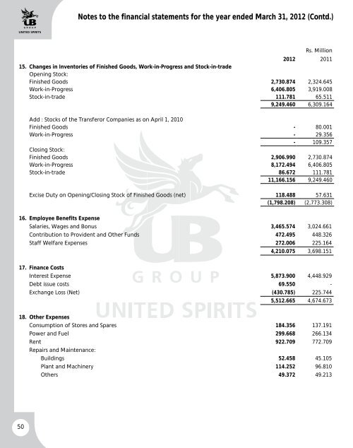 UBHL annual report - United Spirits Limited