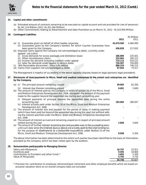 UBHL annual report - United Spirits Limited