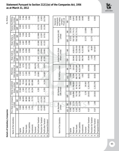 UBHL annual report - United Spirits Limited