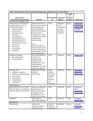 Beers Criteria Printable Pocketcard - American Geriatrics Society
