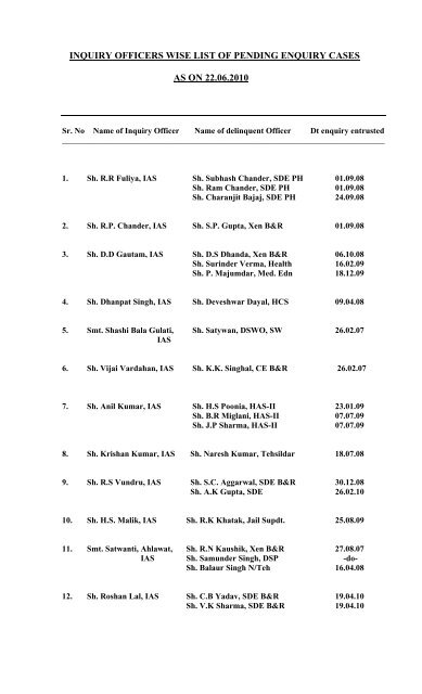 INQUIRY OFFICERS WISE LIST OF PENDING ENQUIRY CASES