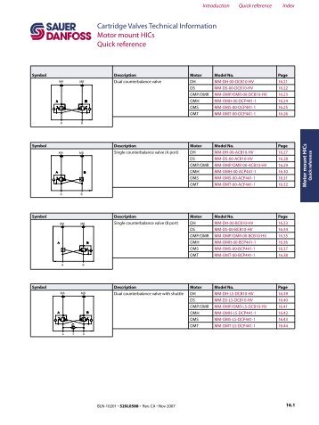 PDF 8 MB - Sauer-Danfoss