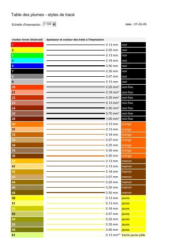 table des couleurs - Ã©paisseurs pour l'Ã©chelle 1:100