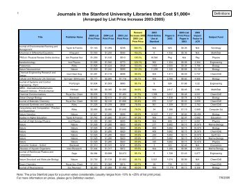 Percent Increase 2003-2005 in List Print Price - Stanford University ...