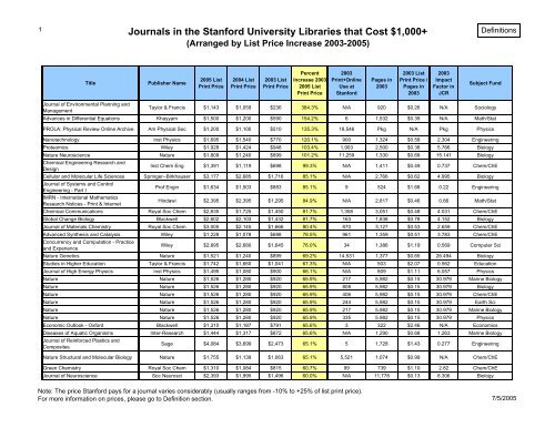 Percent Increase 2003-2005 in List Print Price - Stanford University ...