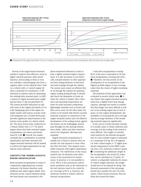 Cover Story ACOusTiCs - Rieter