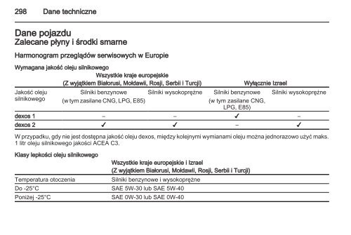 Opel Zafira Tourer 2013.5 â Instrukcja obsÅugi â Opel Polska