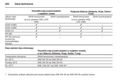 Opel Zafira Tourer 2013.5 â Instrukcja obsÅugi â Opel Polska