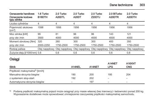 Opel Zafira Tourer 2013.5 â Instrukcja obsÅugi â Opel Polska