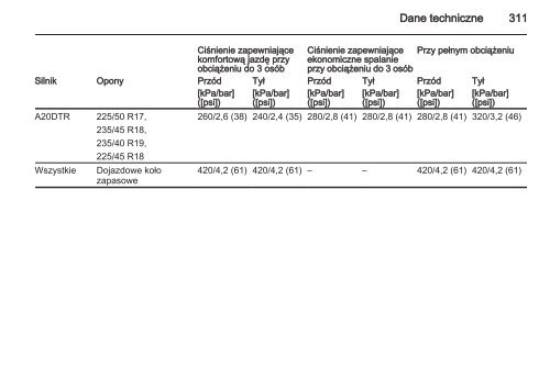 Opel Zafira Tourer 2013.5 â Instrukcja obsÅugi â Opel Polska