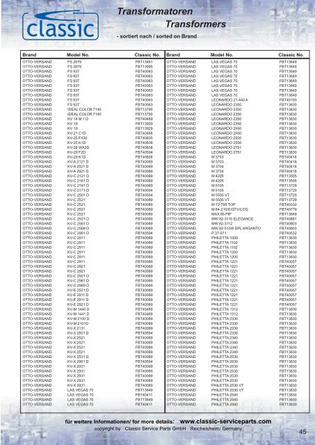 Transformatoren Transformers - Classic Service Parts