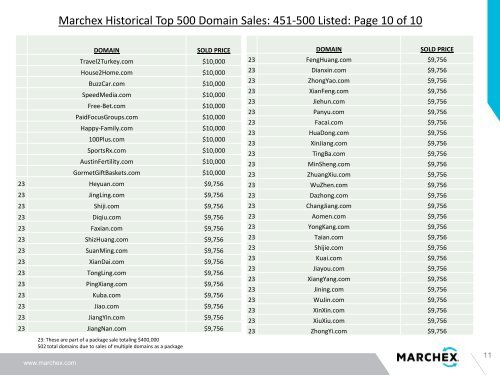 A list of the top 500 Marchex domain sales - Domain Name Journal