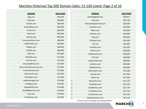 A list of the top 500 Marchex domain sales - Domain Name Journal