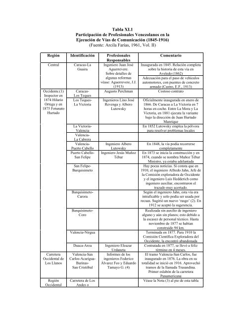 CAPÃTULO XI ContribuciÃ³n de Profesionales de la IngenierÃ­a en la ...