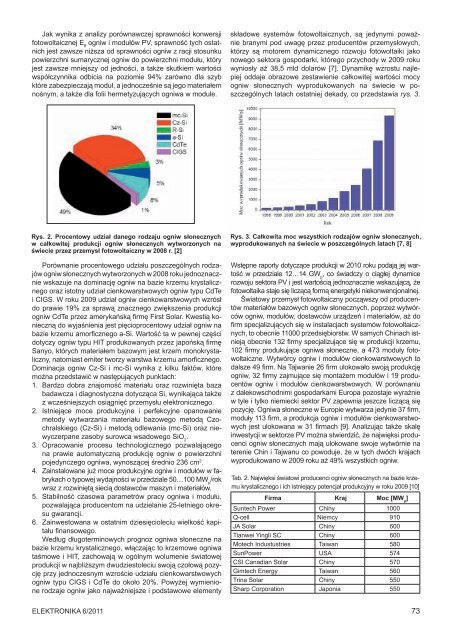 Elektronika 2011-06 II.pdf - Instytut SystemÃ³w Elektronicznych ...