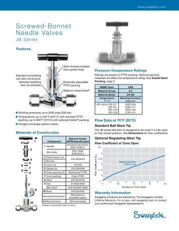 Screwed-Bonnet Needle Valves, JB Series (MS-01-84 ... - Swagelok