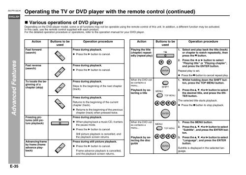 AN-PR1000H Operation-Manual GB - Sharp