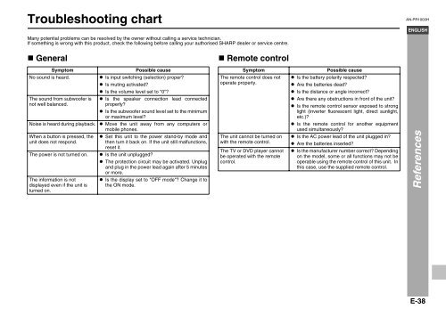 AN-PR1000H Operation-Manual GB - Sharp